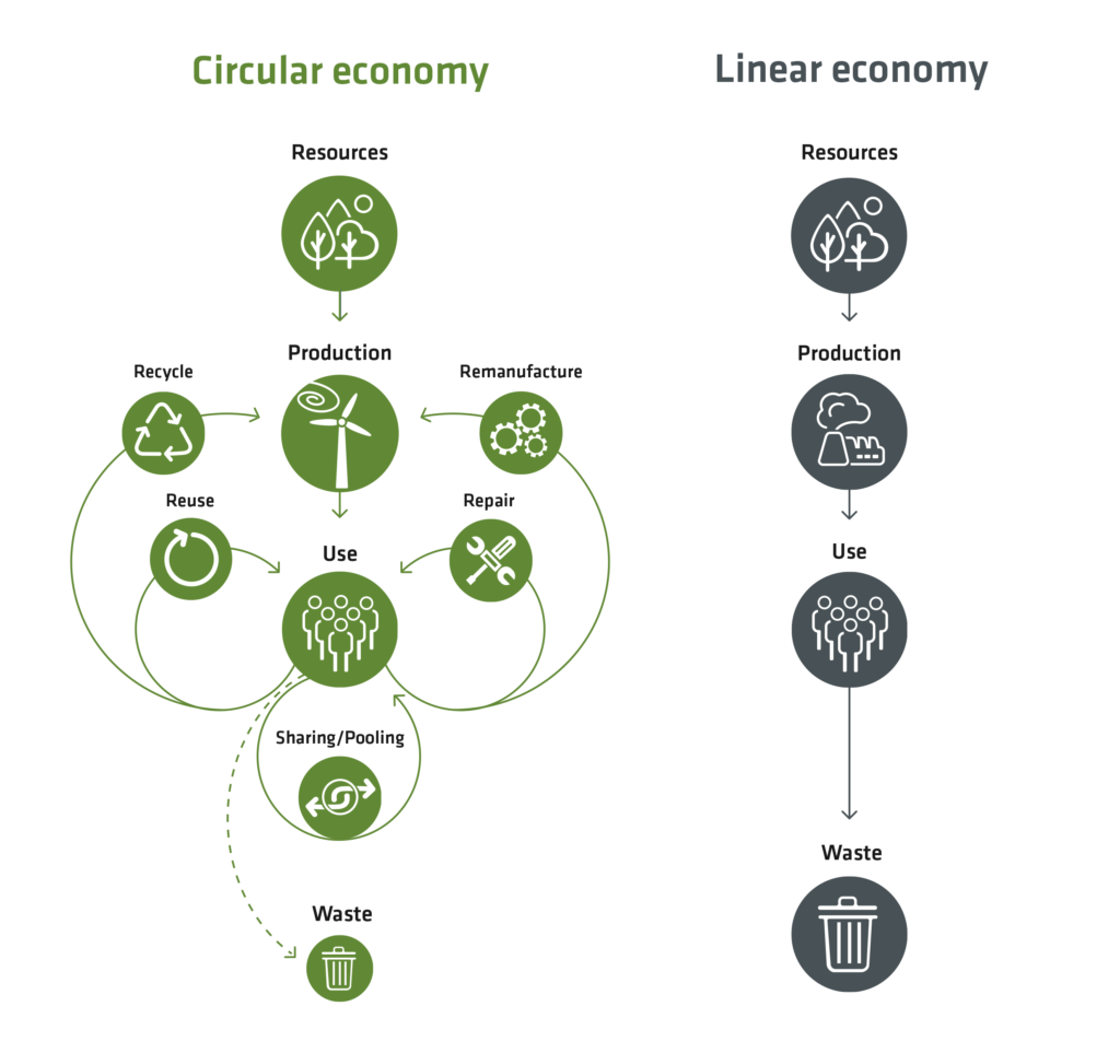 iTUB_Circular-economy-C-1024x963