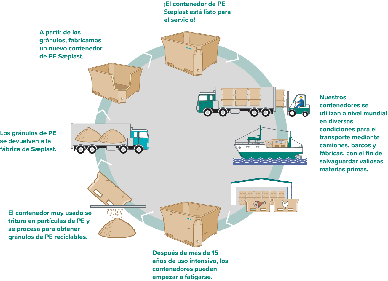 CircularEconomy-ES