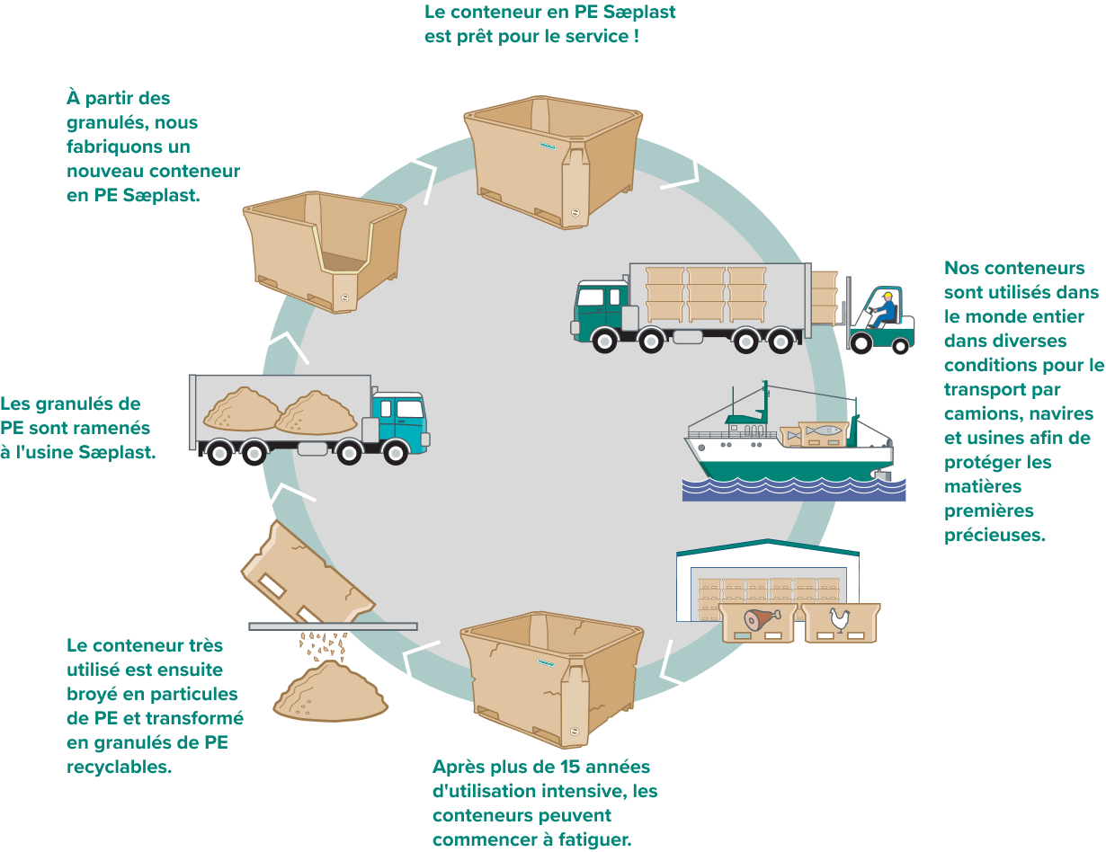 CircularEconomy-FR